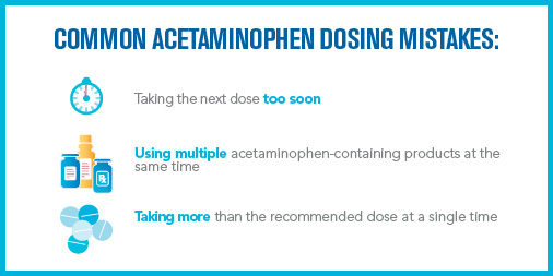 Common acetaminophen dosing mistakes