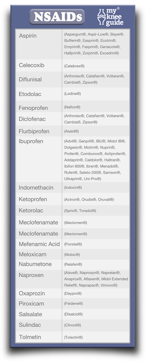 NSAID pain pills